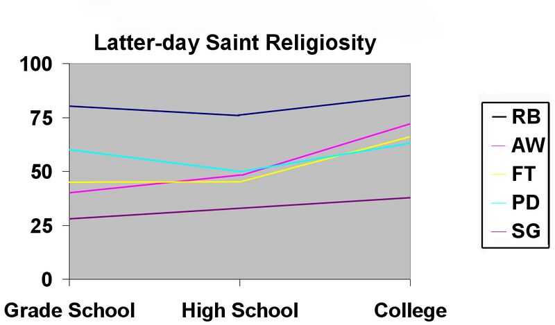 File:Religiosity.JPG