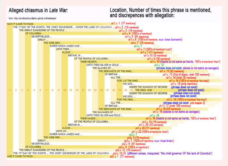 File:Chiasmus in Late War.png