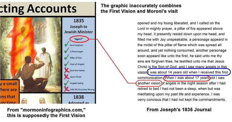 File:Mormoninfographic.first.vision.errors.1.jpg