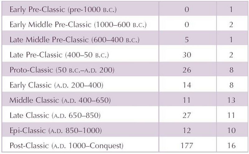 File:Fort Sites Mesoamerica.jpg