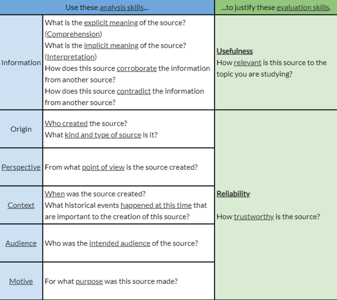 File:Evaluating Historical Sources.png