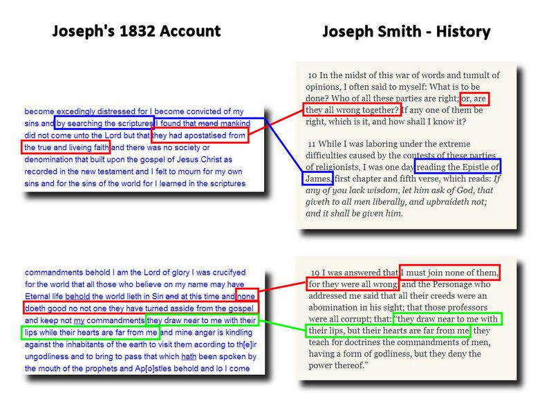 Ficheiro:Josephs.1832.account.which.church.is right.jpg