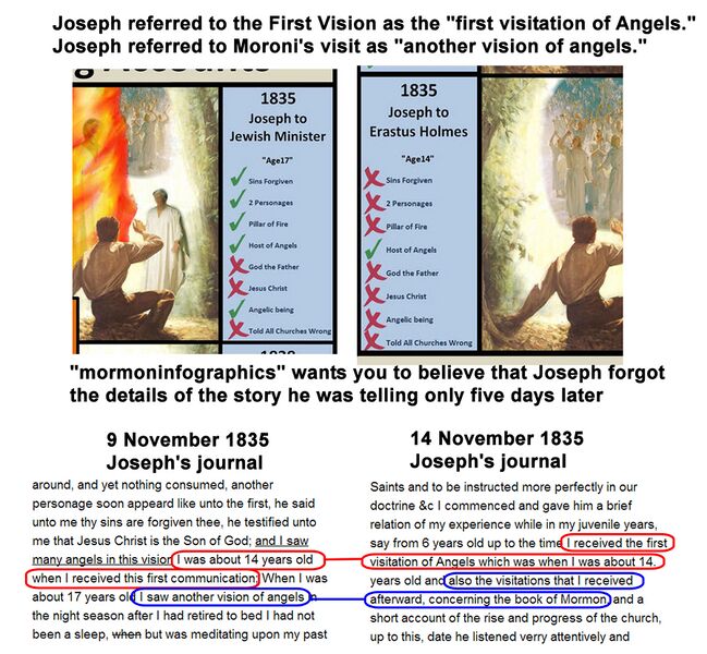 Ficheiro:Mormoninfographic.error.1835-2.jpg