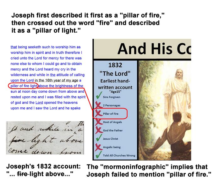 Ficheiro:Mormoninfographic.error.1832.fire.light.2.jpg