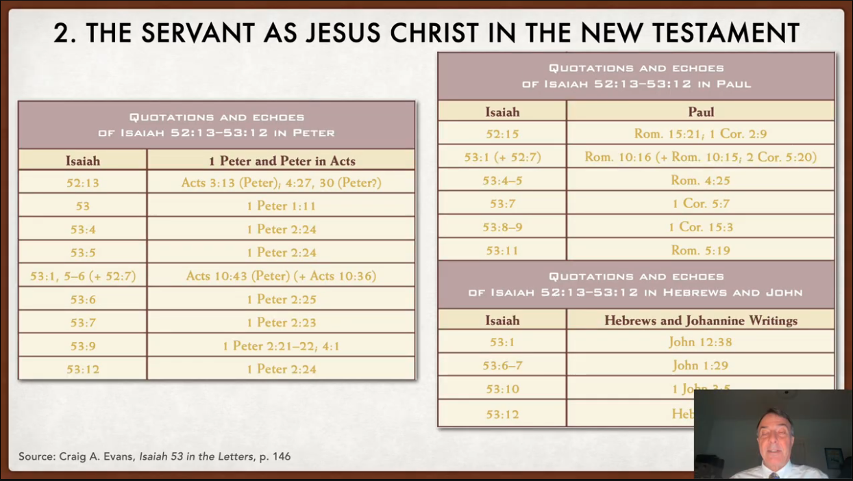 Three tables pairing Isaiah 52–53 passages with quotations and echoes in Peter, Paul, Hebrews, and John.