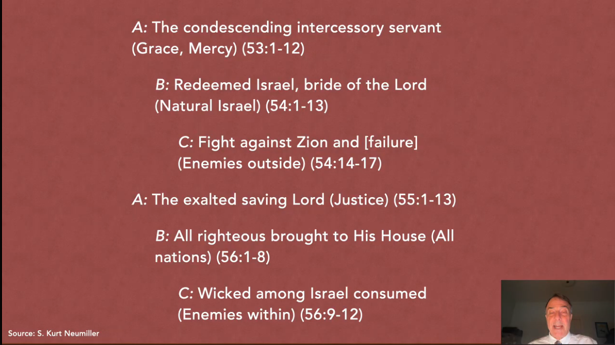  Indented outline of Isaiah 53–56 showing two parallel sequences: the saving servant or Lord, redeemed people, and defeated enemies.