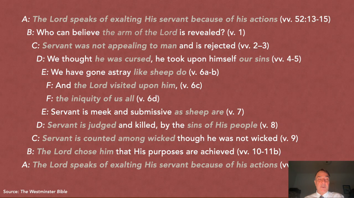 Mirrored A–F outline of Isaiah 52:13–53:12, centering on the Lord placing everyone’s iniquity upon the servant.